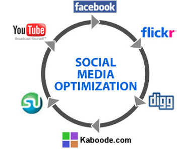 Comment planifier et executer du Social Media Optimization