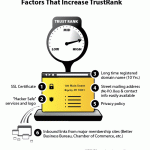 trustrank