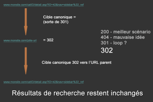 rel=canonical