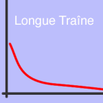 Analyser et mesurer la Longue Traîne