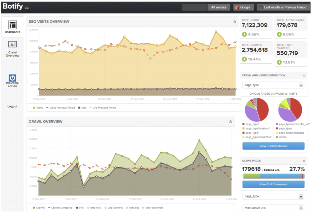 corrélation du crawl et des visites - Botify