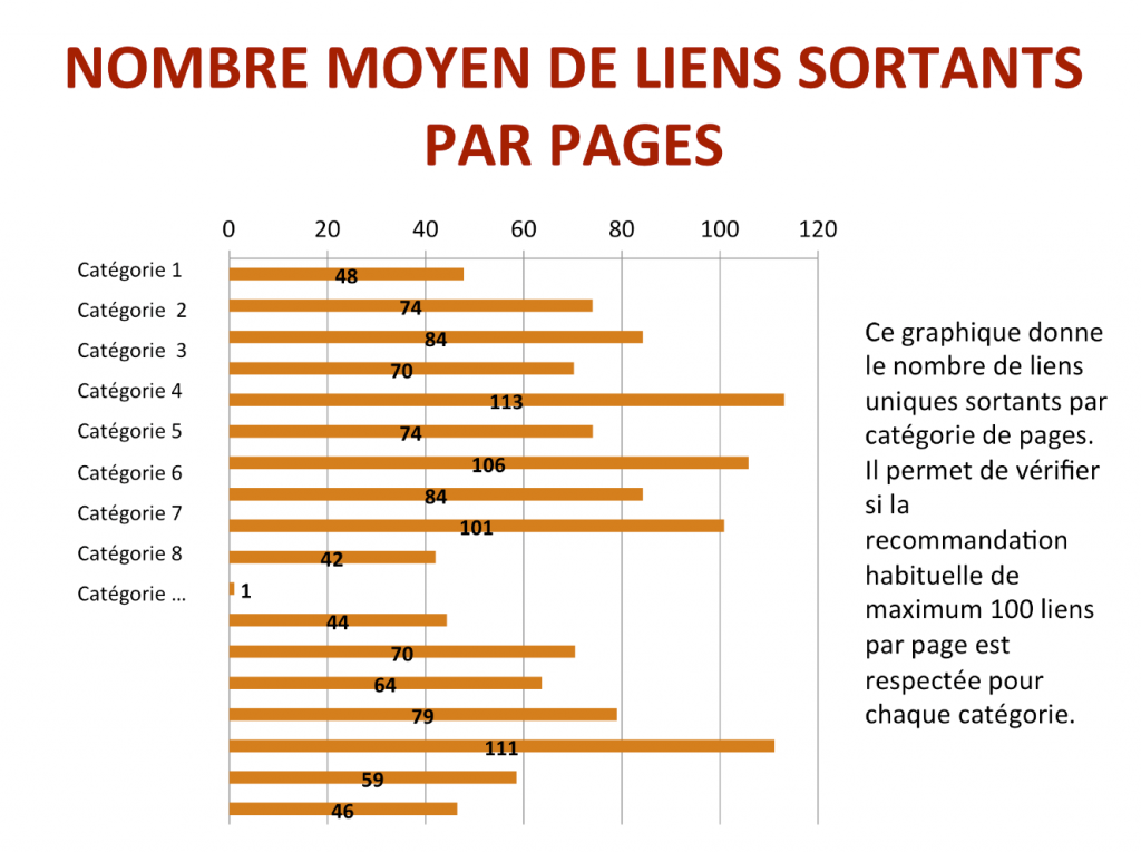 Nombre maximum de liens sortants - Botify