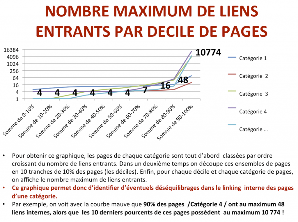 Liens entrants - Botify