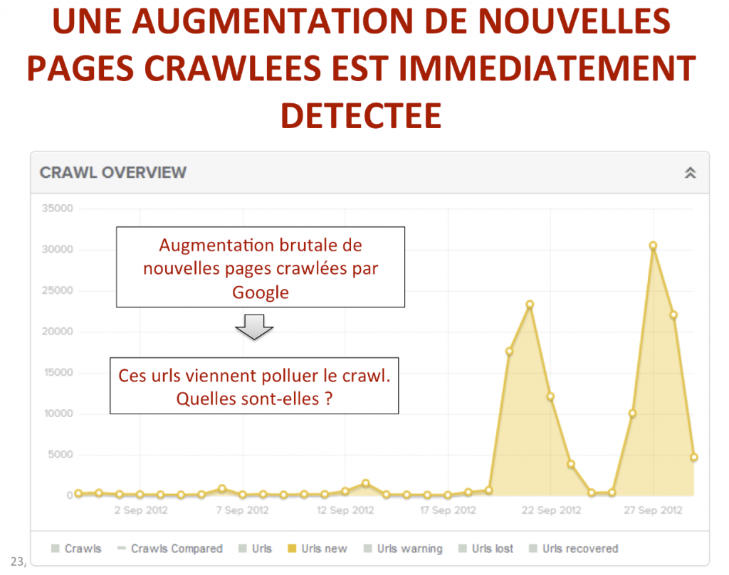 nouvelles pages crawlées par les moteurs