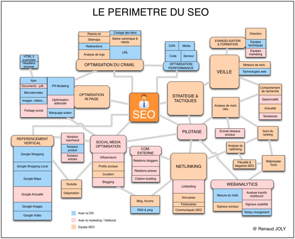 perimetre-seo